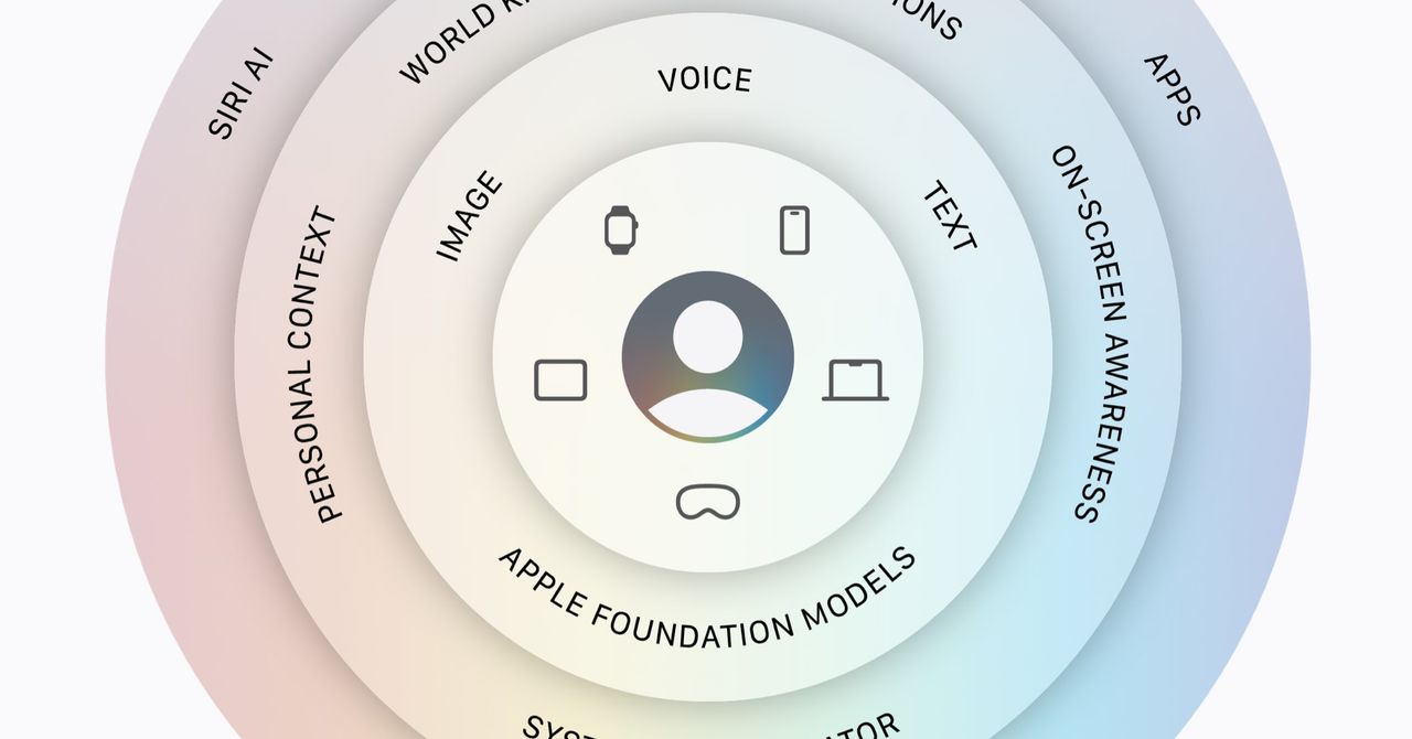 Siri AI Mới Của Apple Sẵn Sàng Trở Nên Cá Nhân Hóa Hơn