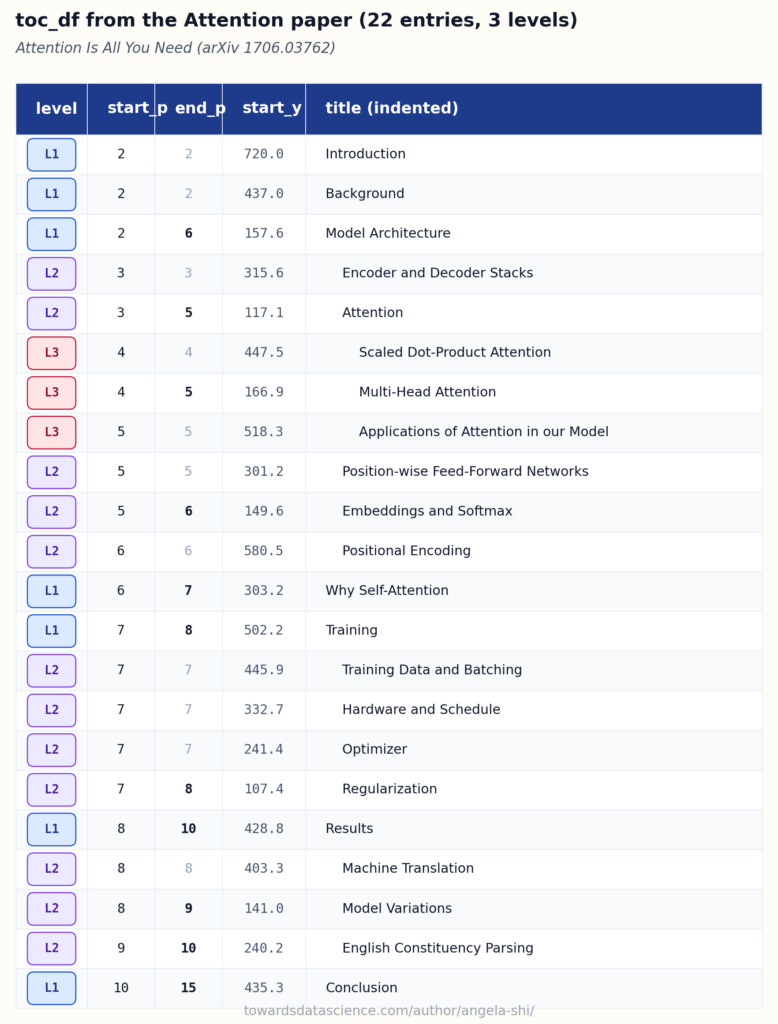 Ví dụ phân tích CV