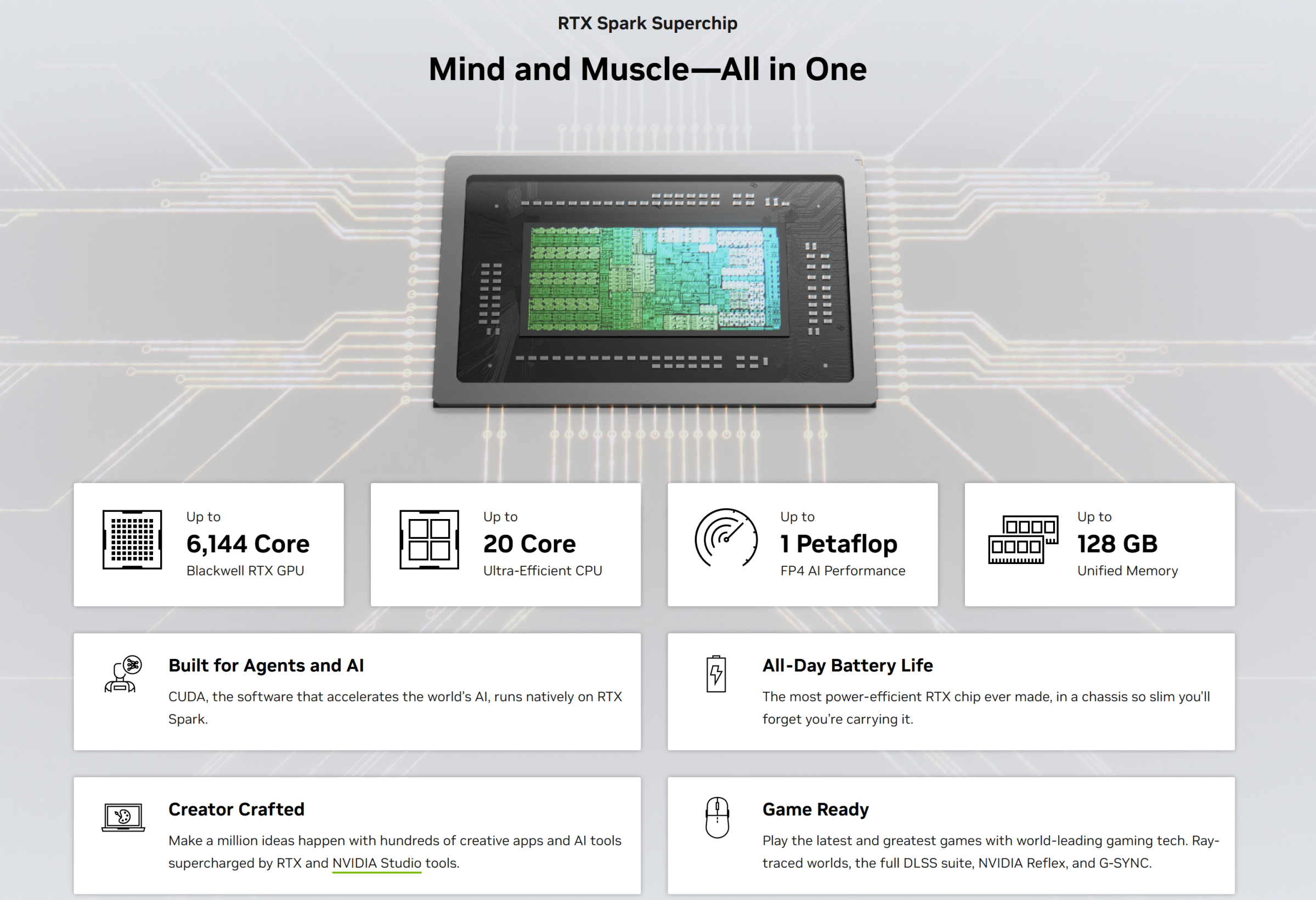 Thông số kỹ thuật chi tiết của RTX Spark