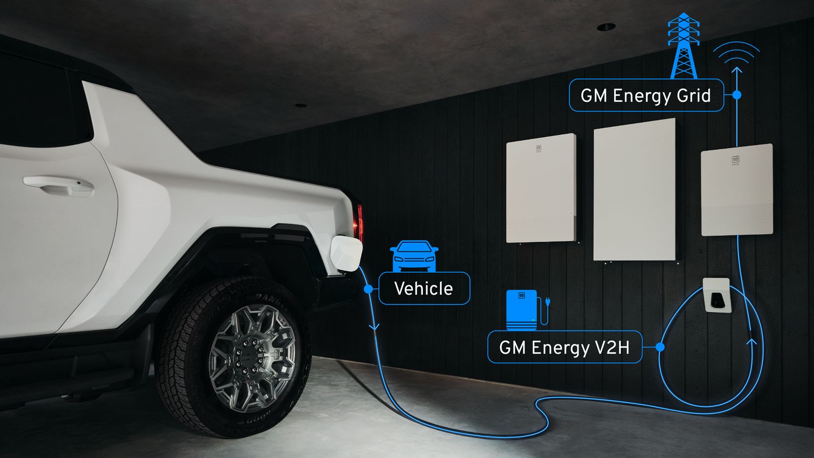 Sơ đồ dòng chảy năng lượng V2H và V2G