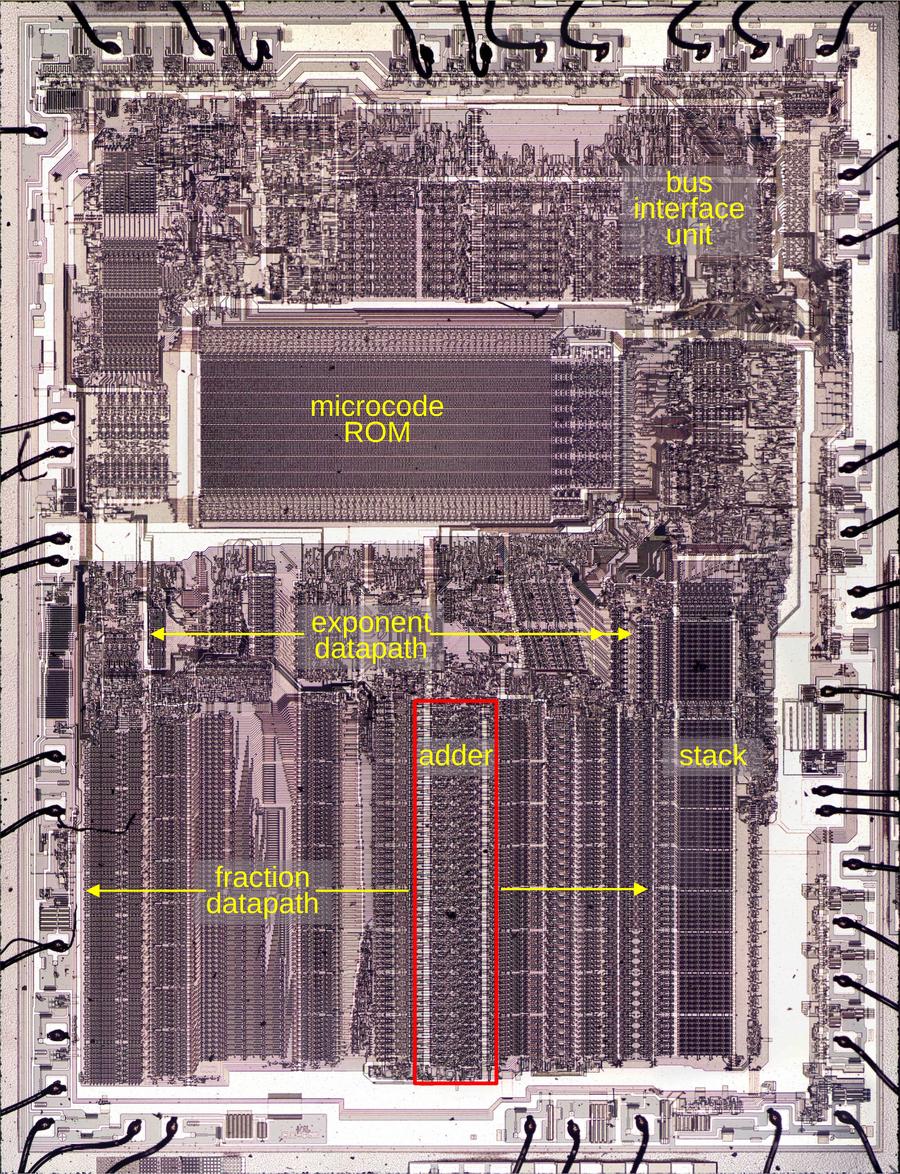 Die của chip Intel 8087 với các khối chức năng được gắn nhãn