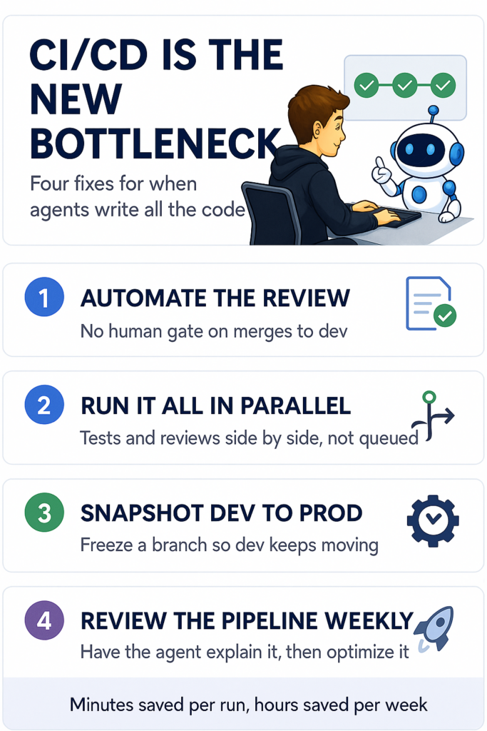Tối ưu hóa CI/CD với coding agents