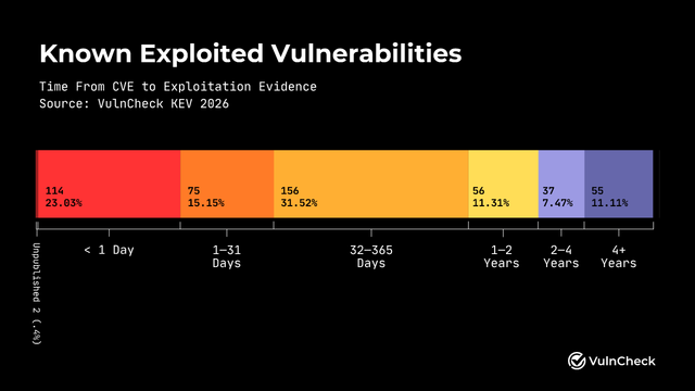 Chỉ cần tin đồn về lỗ hổng cũng đủ để kẻ tấn công tìm ra exploit