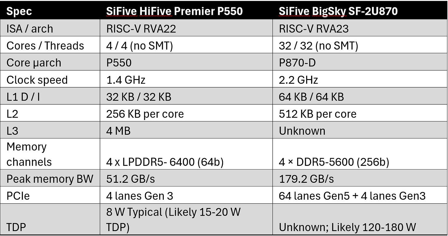 Máy chủ SiFive BigSky SF-2U870 chuẩn 19 inch 2U