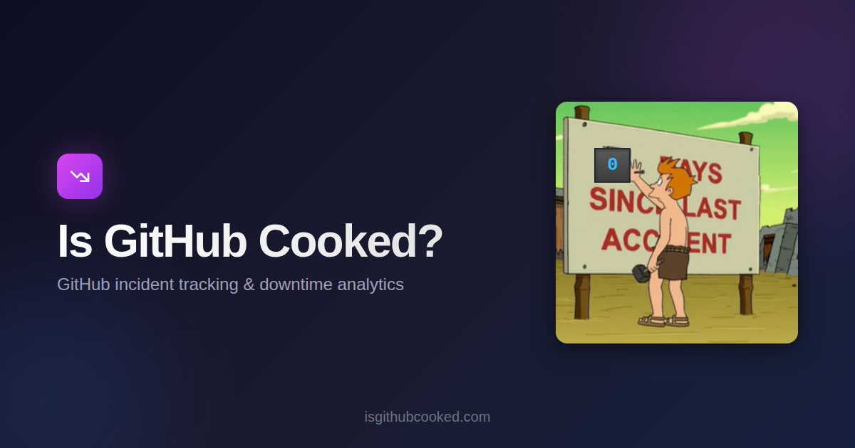 Cổng theo dõi sự cố GitHub: Bức tranh toàn cảnh về độ tin cậy của nền tảng