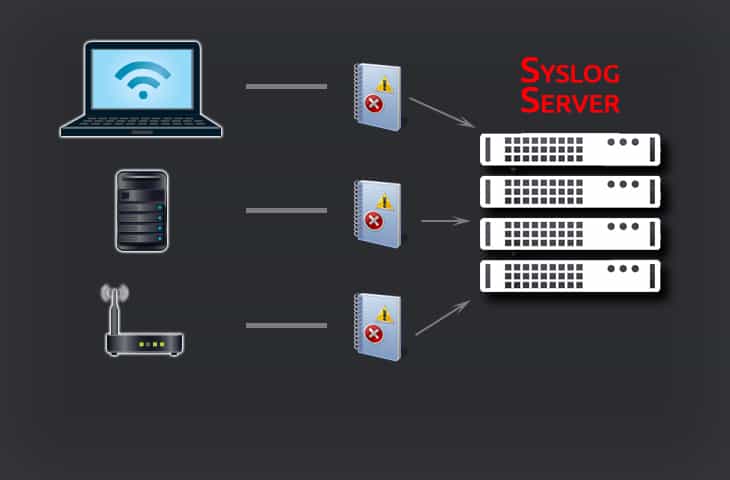 Sơ đồ kiến trúc Syslog Server