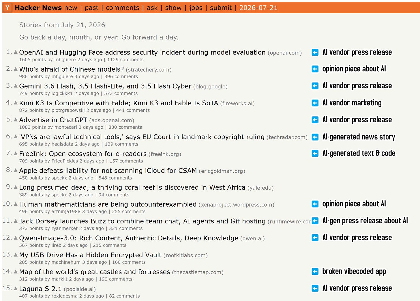 Biểu đồ minh họa sự thống trị của AI trên Hacker News