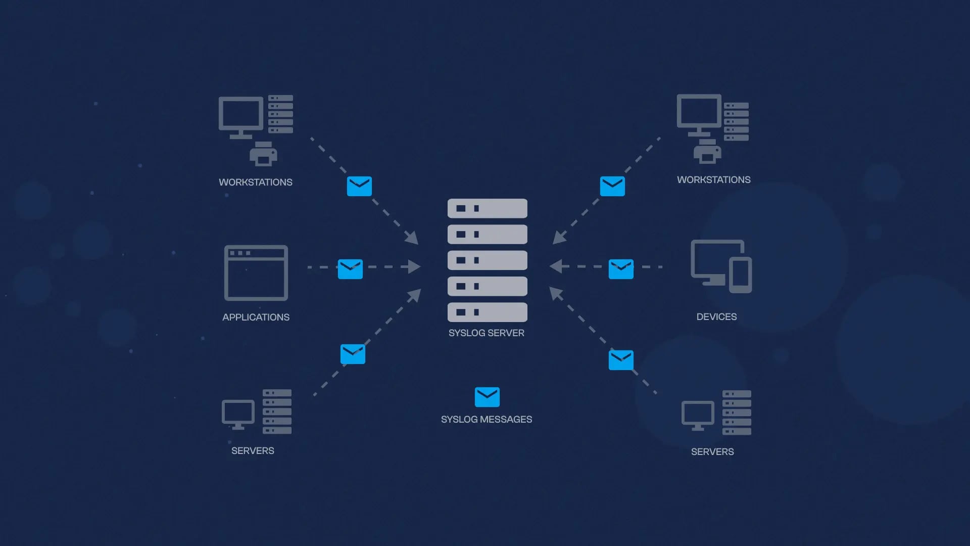 Syslog Server Là Gì? Hướng Dẫn Toàn Diện Về Máy Chủ Tập Trung Log