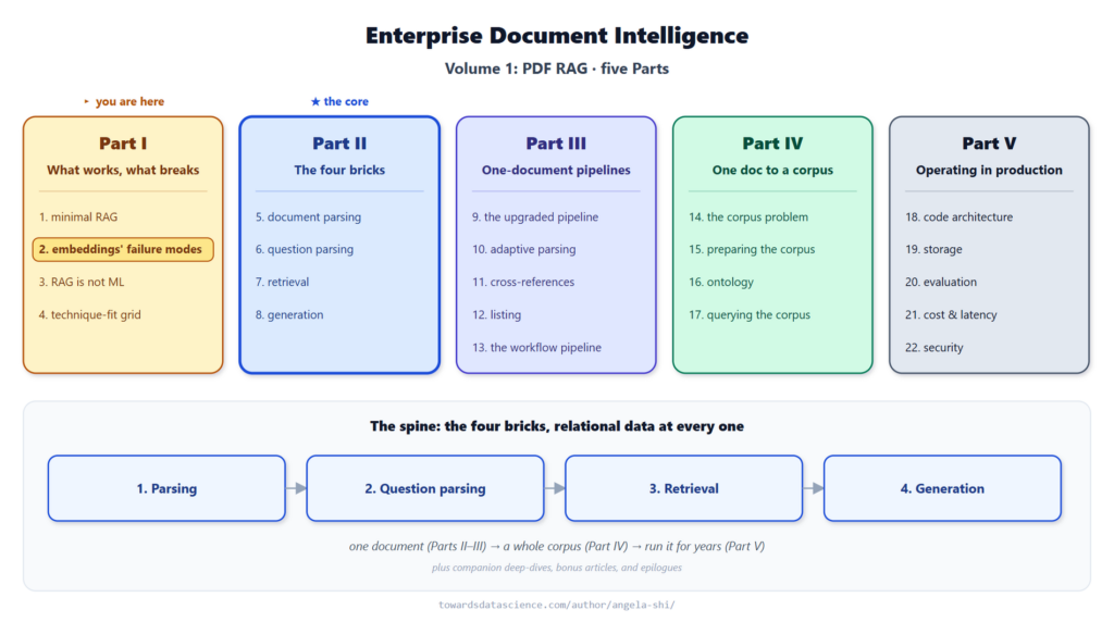 So sánh hiệu suất Reranker với Embedding trên dữ liệu chuyên ngành