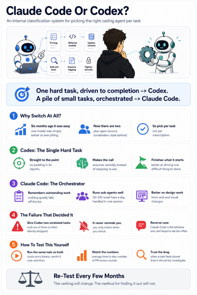 Infographic so sánh Claude Code và Codex