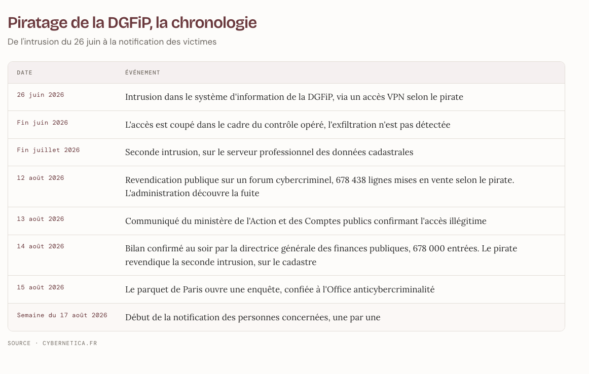 Screenshot vụ tấn công