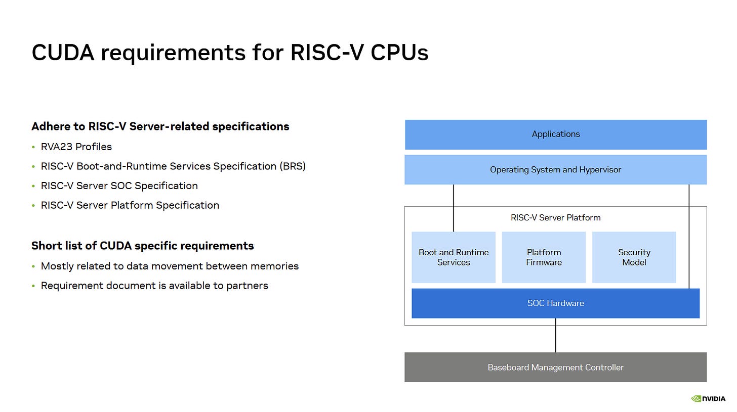 Hình minh họa về kiến trúc RISC-V và GPU Nvidia