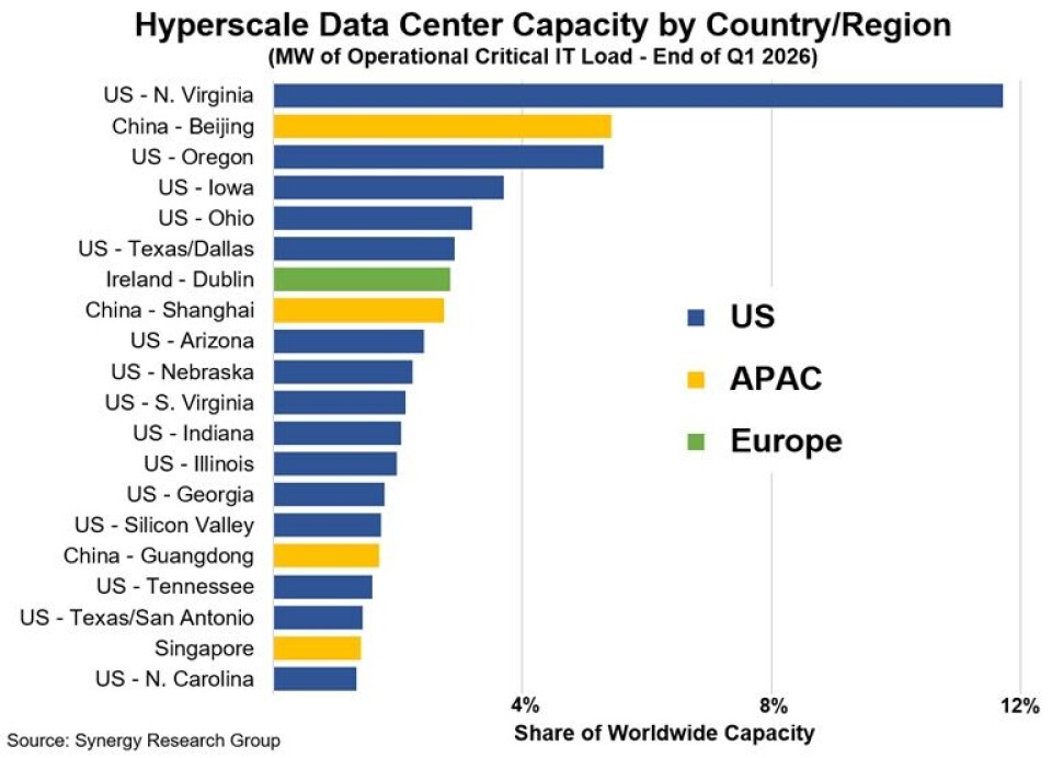 Trung tâm dữ liệu hyperscale