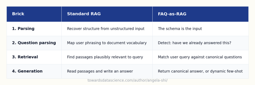 Vị trí bài viết trong series