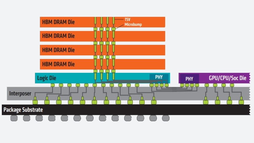 Biểu đồ giá RAM DDR5 trong 18 tháng