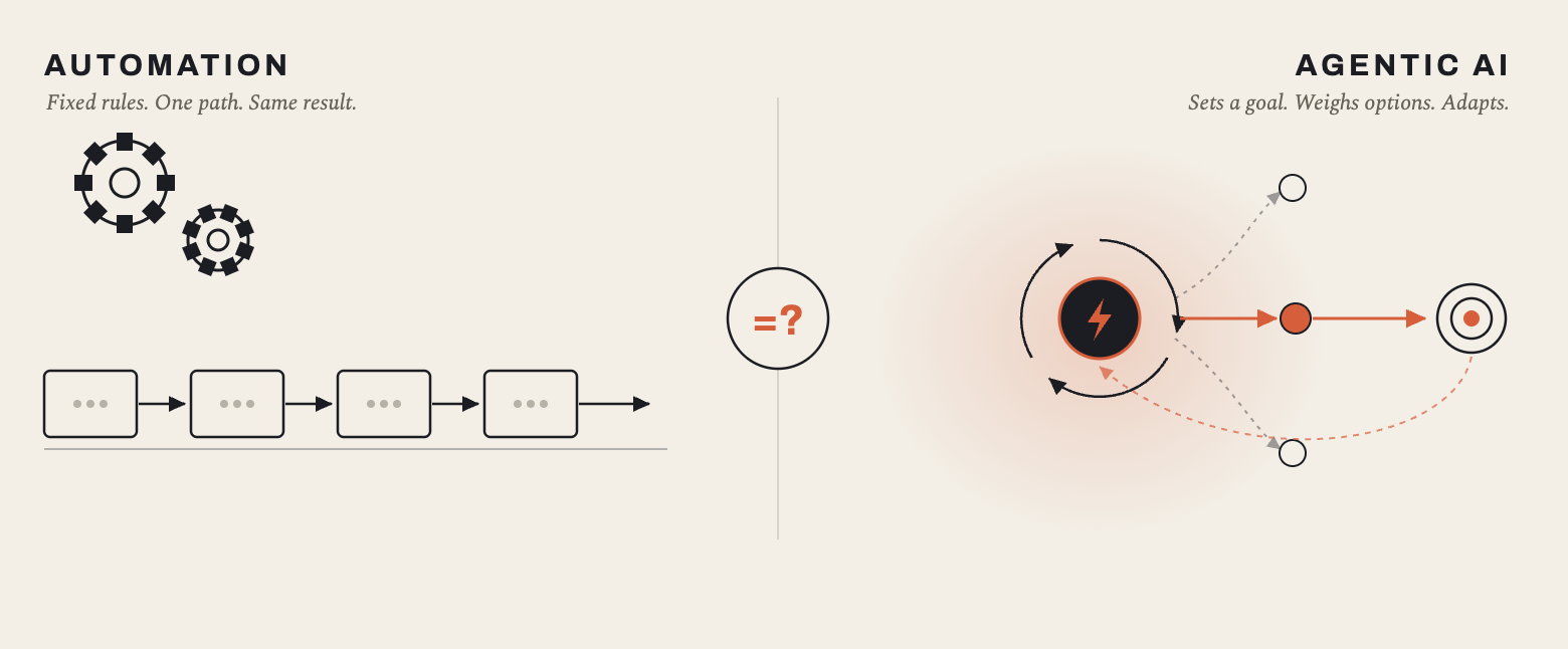 Agentic AI Có Phải Chỉ Là Tự Động Hóa?