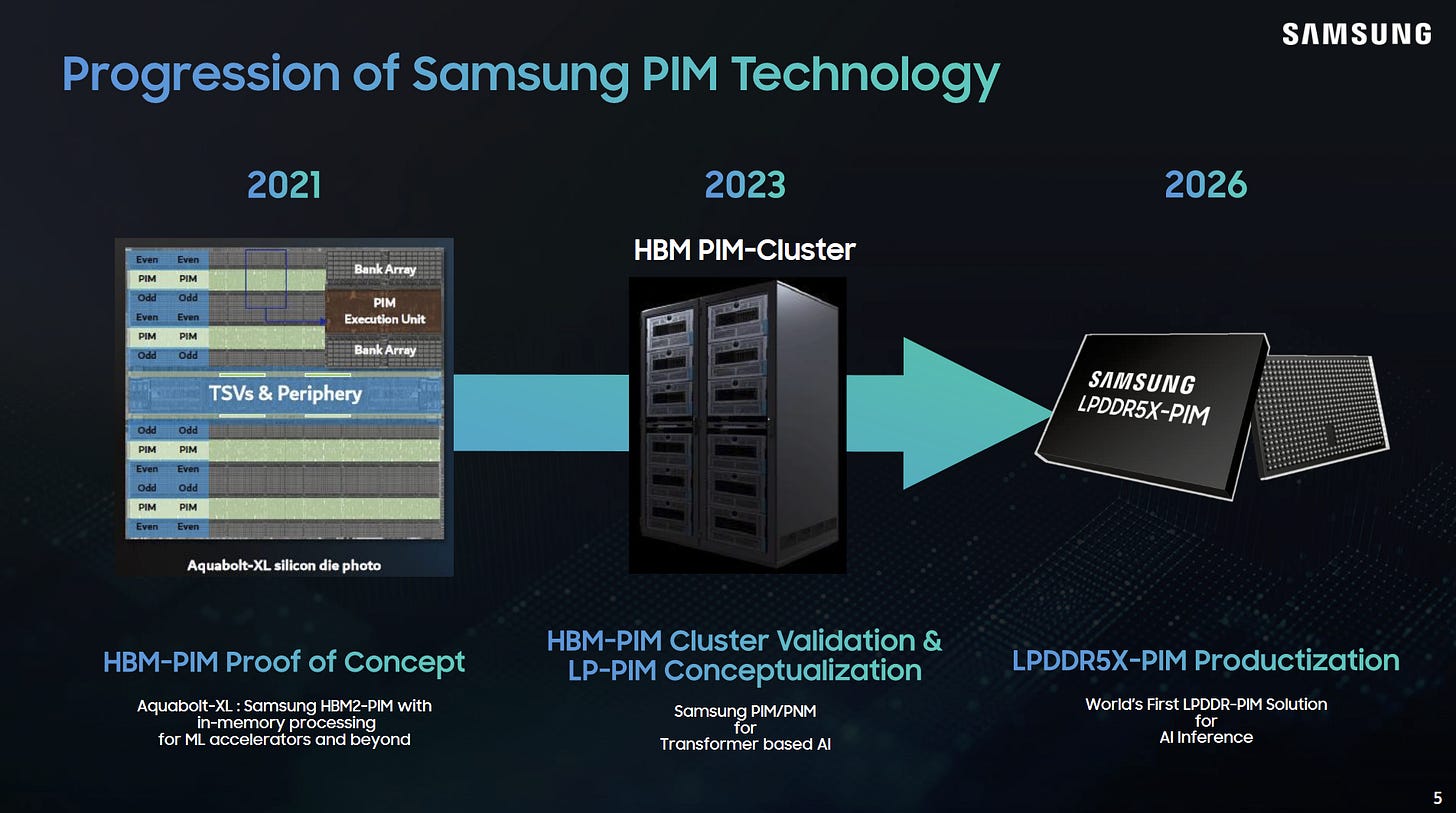 Kiến trúc chip nhớ LPDDR5X-PIM với các khối PIM trong từng bank