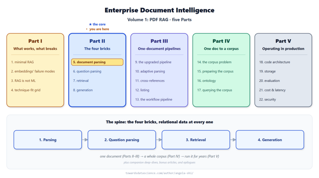 Các nhóm phương pháp parsing được phân loại theo màu