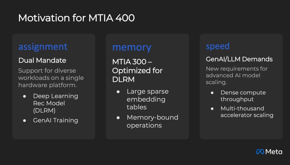 Slide thiết kế của Meta về MTIA 400 tại Hot Chips