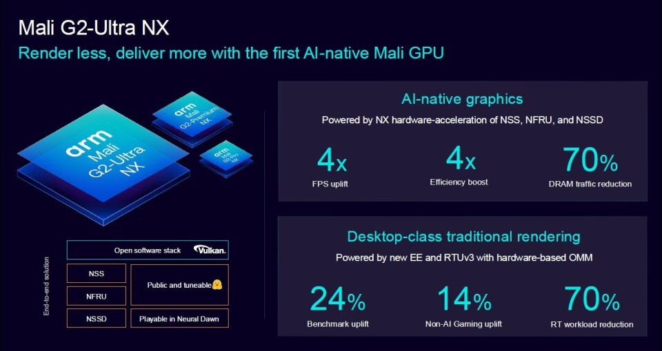 GPU Mali G2-Ultra NX của Arm