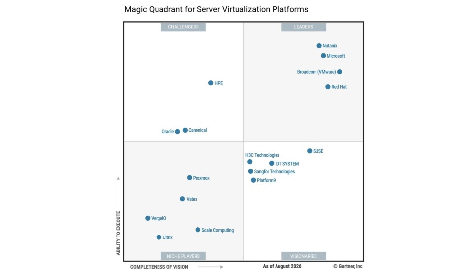 Magic Quadrant 2026 cho các nền tảng ảo hóa máy chủ