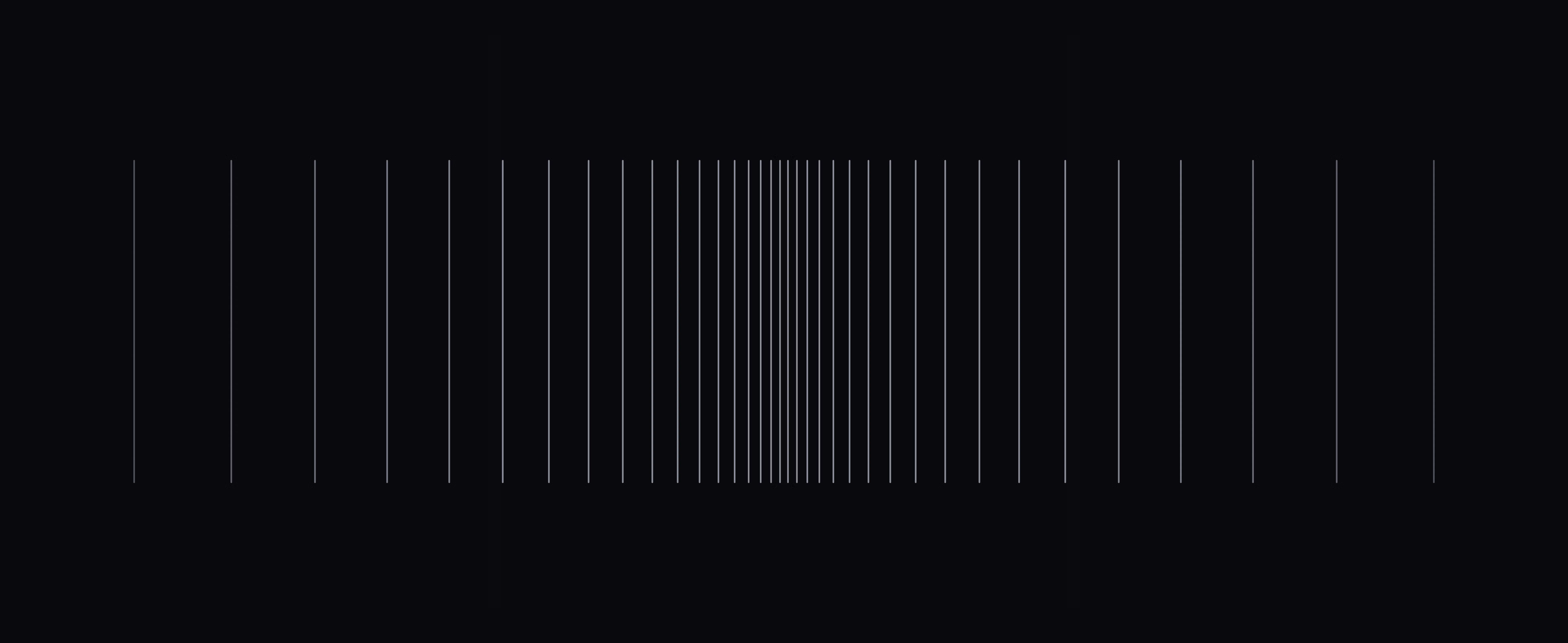 Sơ đồ hiệu năng CI của Linear