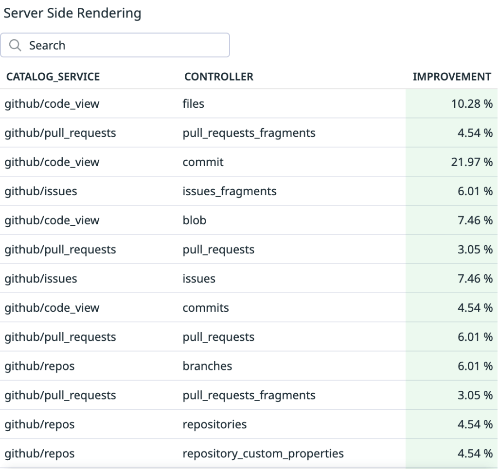 Minh họa quá trình chuyển đổi giao diện GitHub