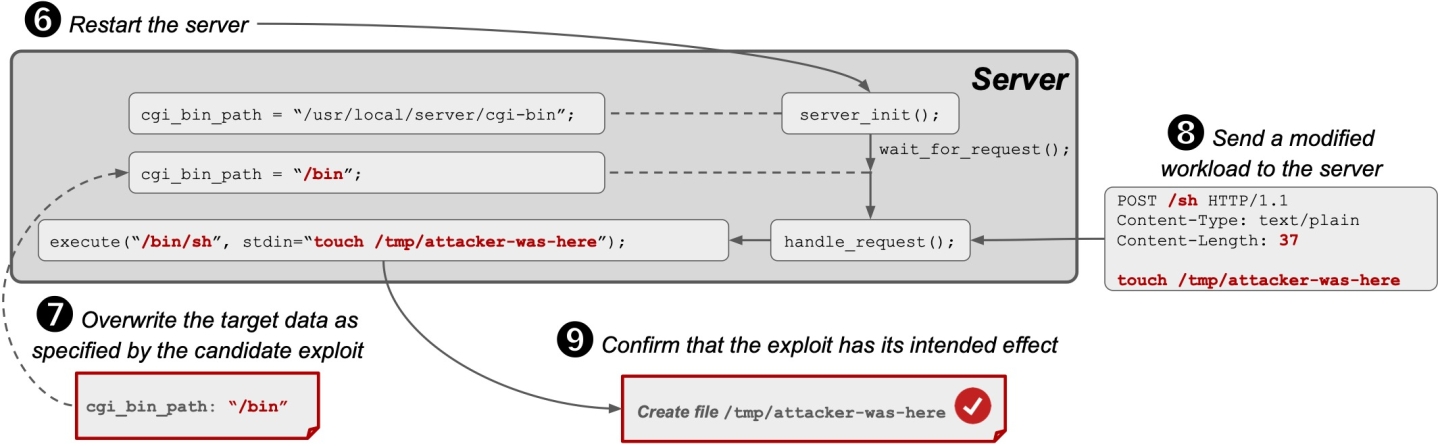 Quy trình xác nhận exploit của Einstein