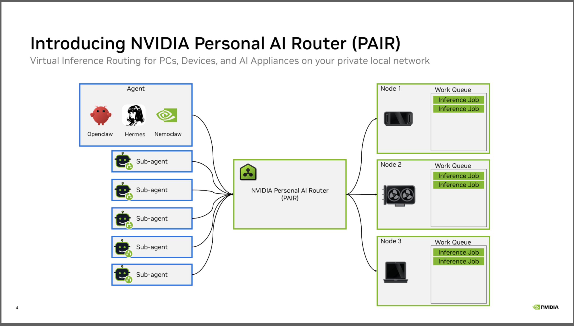 Cấu trúc hoạt động của Nvidia PAIR