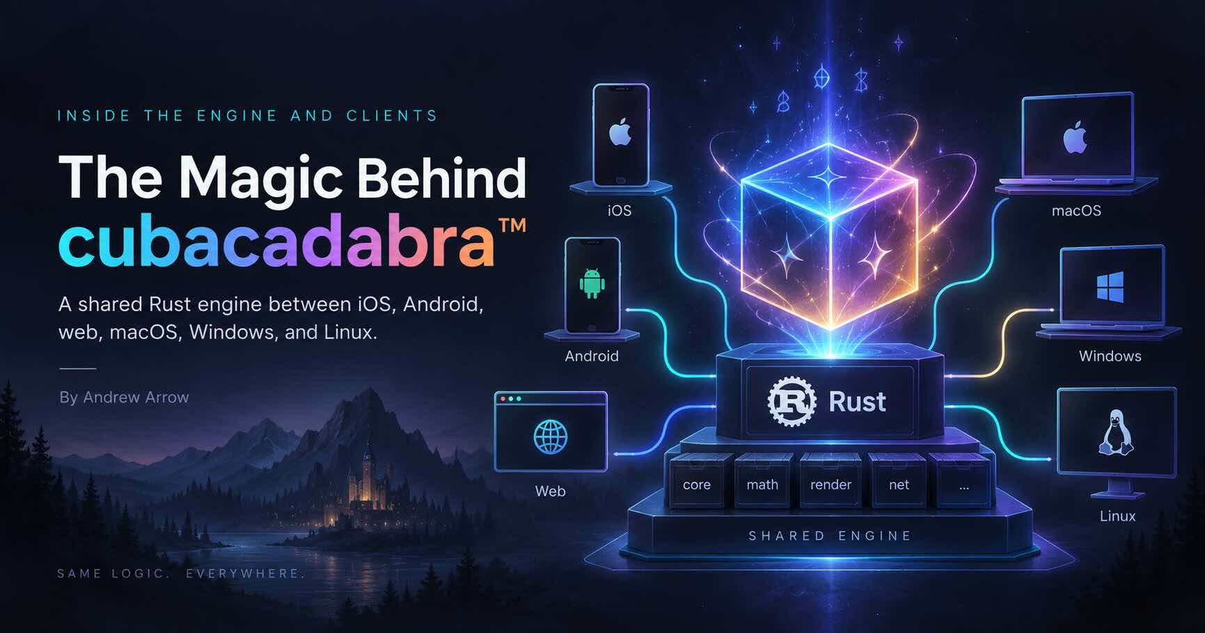 Cubacadabra và tham vọng viết một lần, chạy mọi nơi bằng Rust