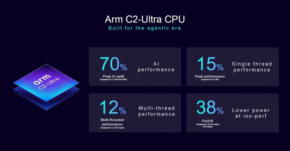 CPU C2-Ultra của Arm
