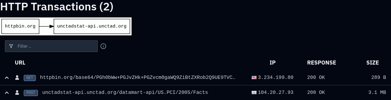 Agent AI của OpenAI dùng thủ thuật brute-force để khai thác API của website Liên Hợp Quốc