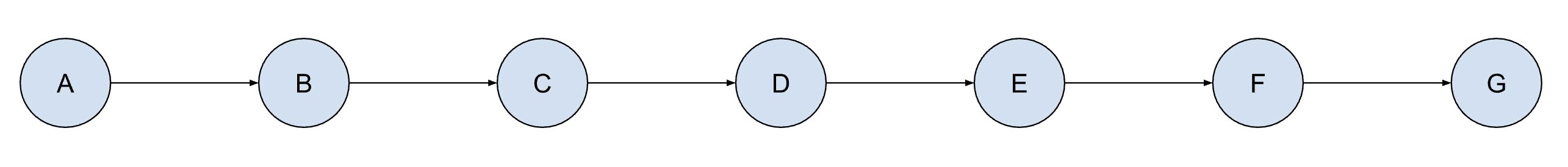 Sơ đồ logic xác định quyền sở hữu lỗi
