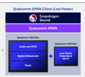 Minh họa chip Wi-Fi tích hợp trong tai nghe