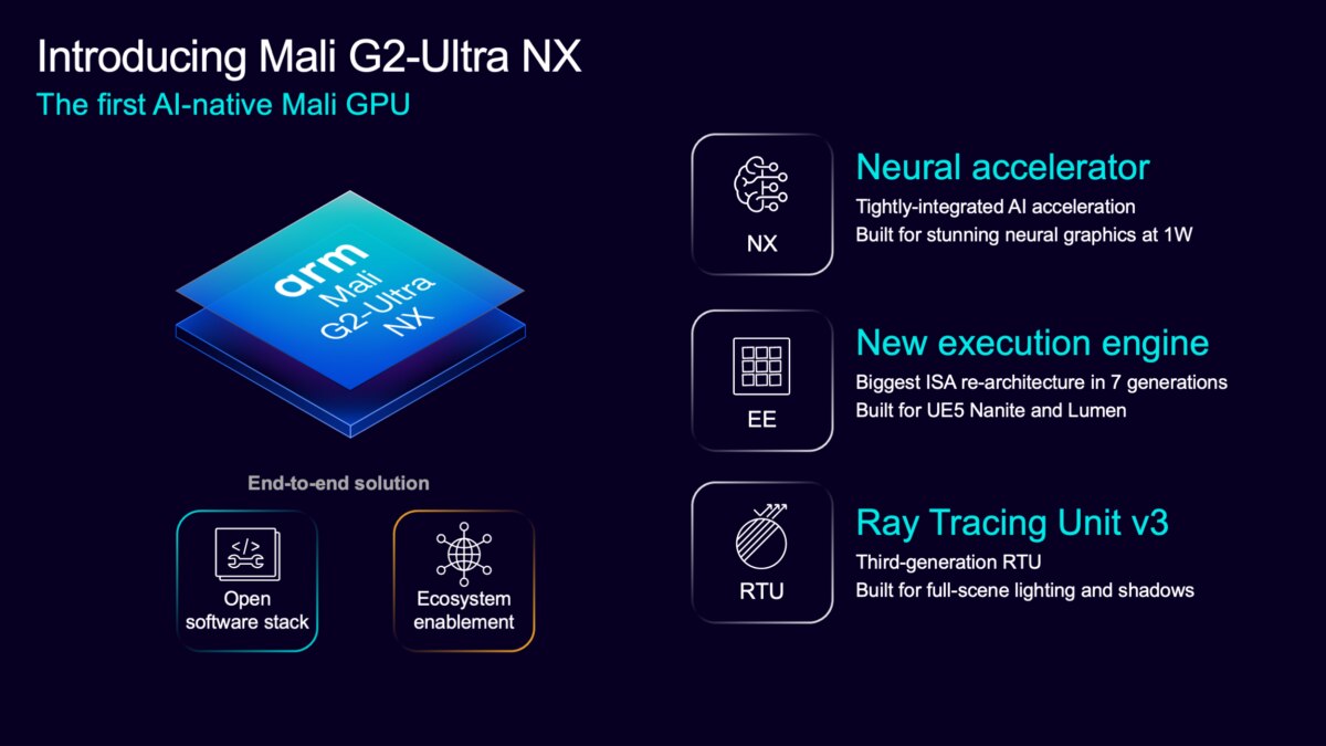 So sánh trực quan về hiệu quả của công nghệ NFRU trong việc tăng tốc độ khung hình trên GPU Mali G2-Ultra NX