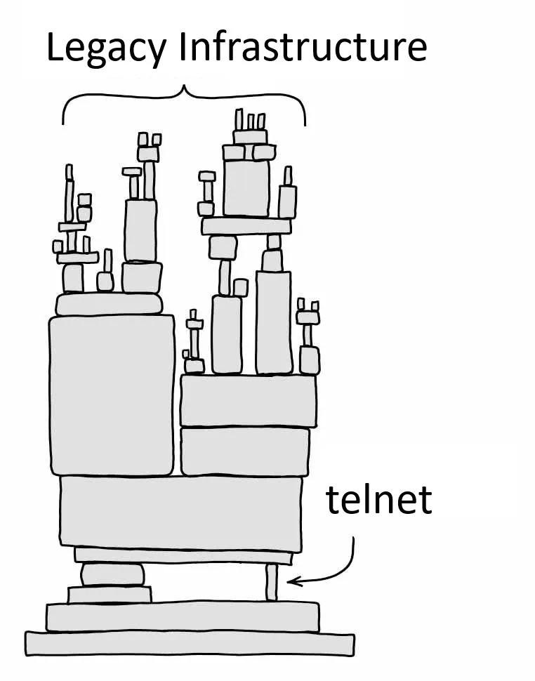 Minh họa tràn bộ đệm trong Telnetd