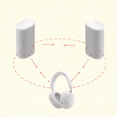 Mô tả tính năng Headphone Linking của Sonos