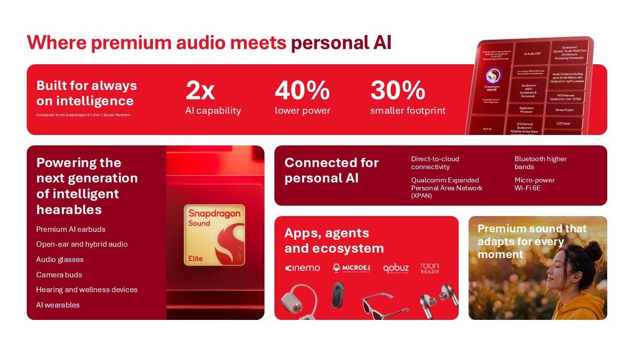 Chip Snapdragon Sound Elite Gen 2 của Qualcomm