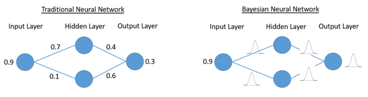 So sánh phân phối Gaussian và Laplace