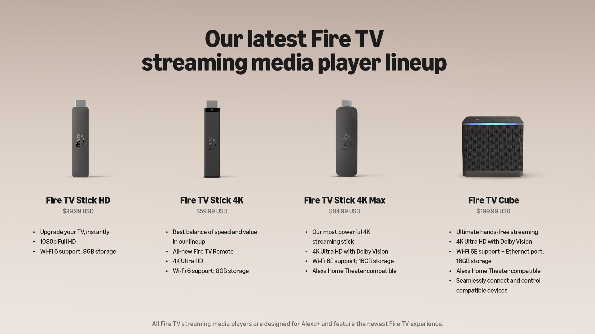 So sánh các dòng Fire TV Stick của Amazon