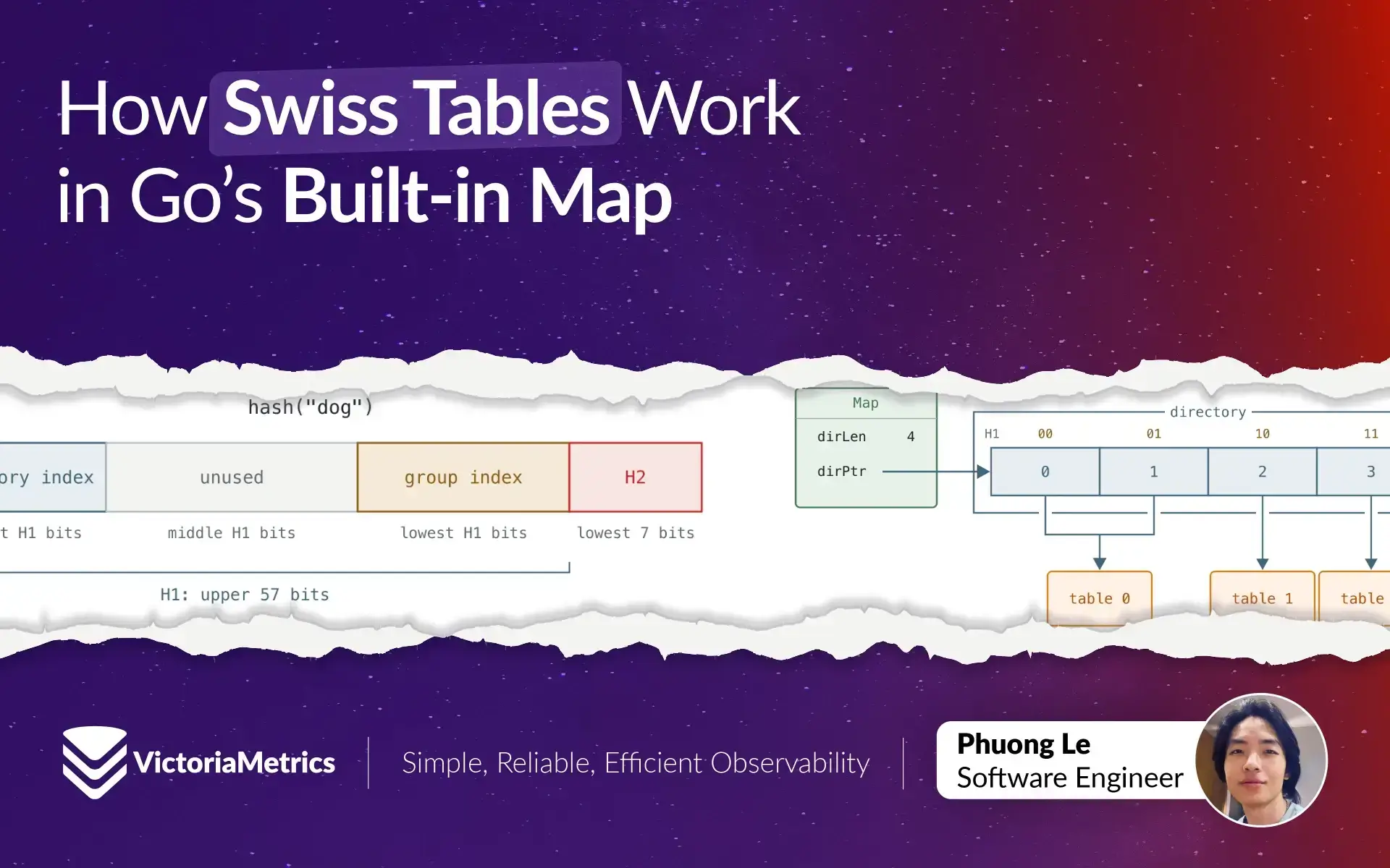 Bên trong Map của Go 1.24: Cơ chế Swiss Table thay đổi hiệu suất như thế nào?