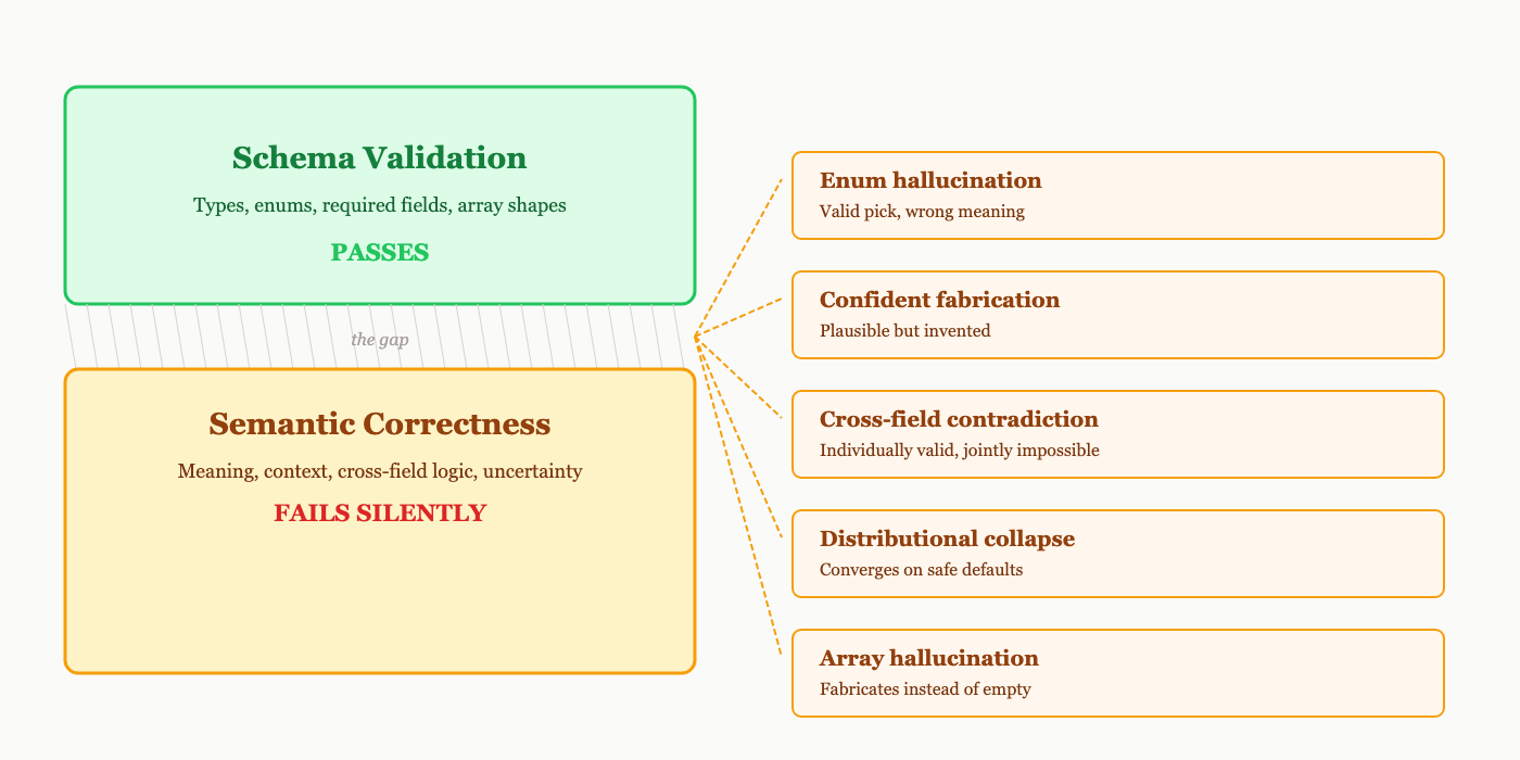 Mô tả các lỗi thường gặp trong structured outputs