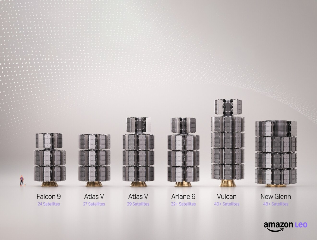 Sơ đồ đội tên lửa đối tác của Amazon Leo, phần lớn đã bị đình chỉ hoặc nghỉ hưu