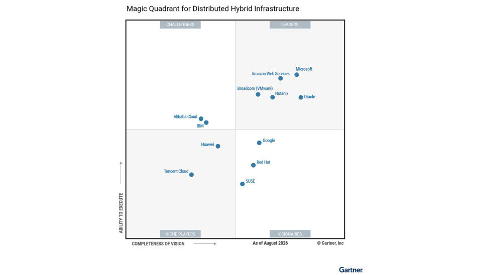 Biểu đồ Magic Quadrant cho hạ tầng phân tán lai năm 2026