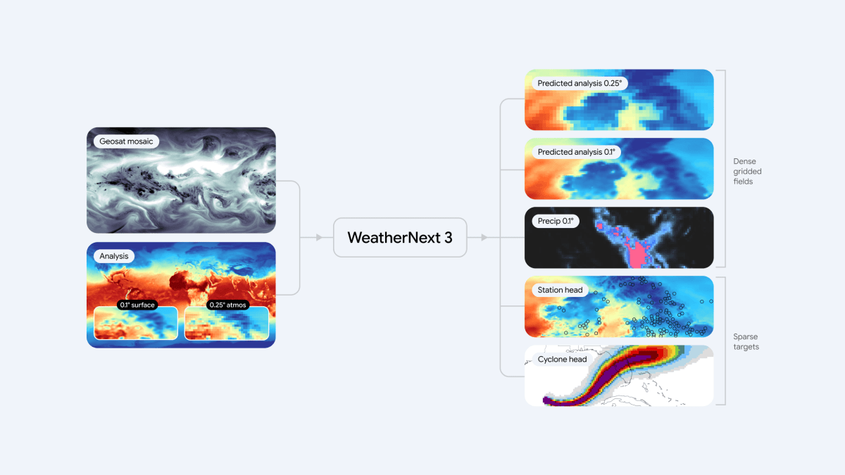 Google WeatherNext 3: Mô hình AI dự báo thời tiết chính xác hơn, chi tiết hơn