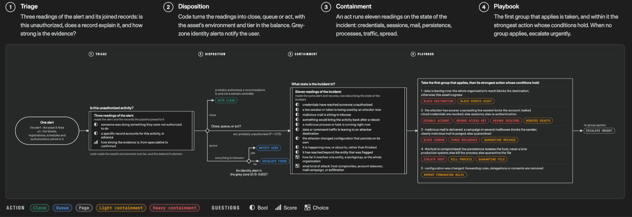 Kết quả đánh giá hiệu năng của Jev trên các workflow