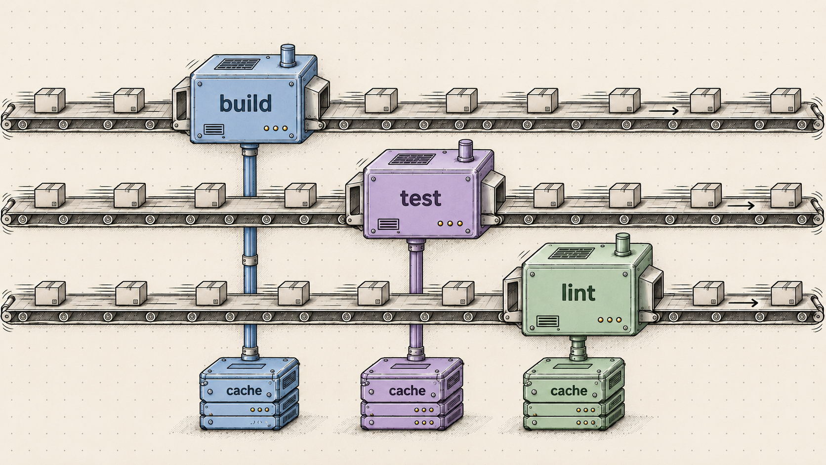 Tăng tốc CI cho Golang bằng cách thay thế actions/setup-go
