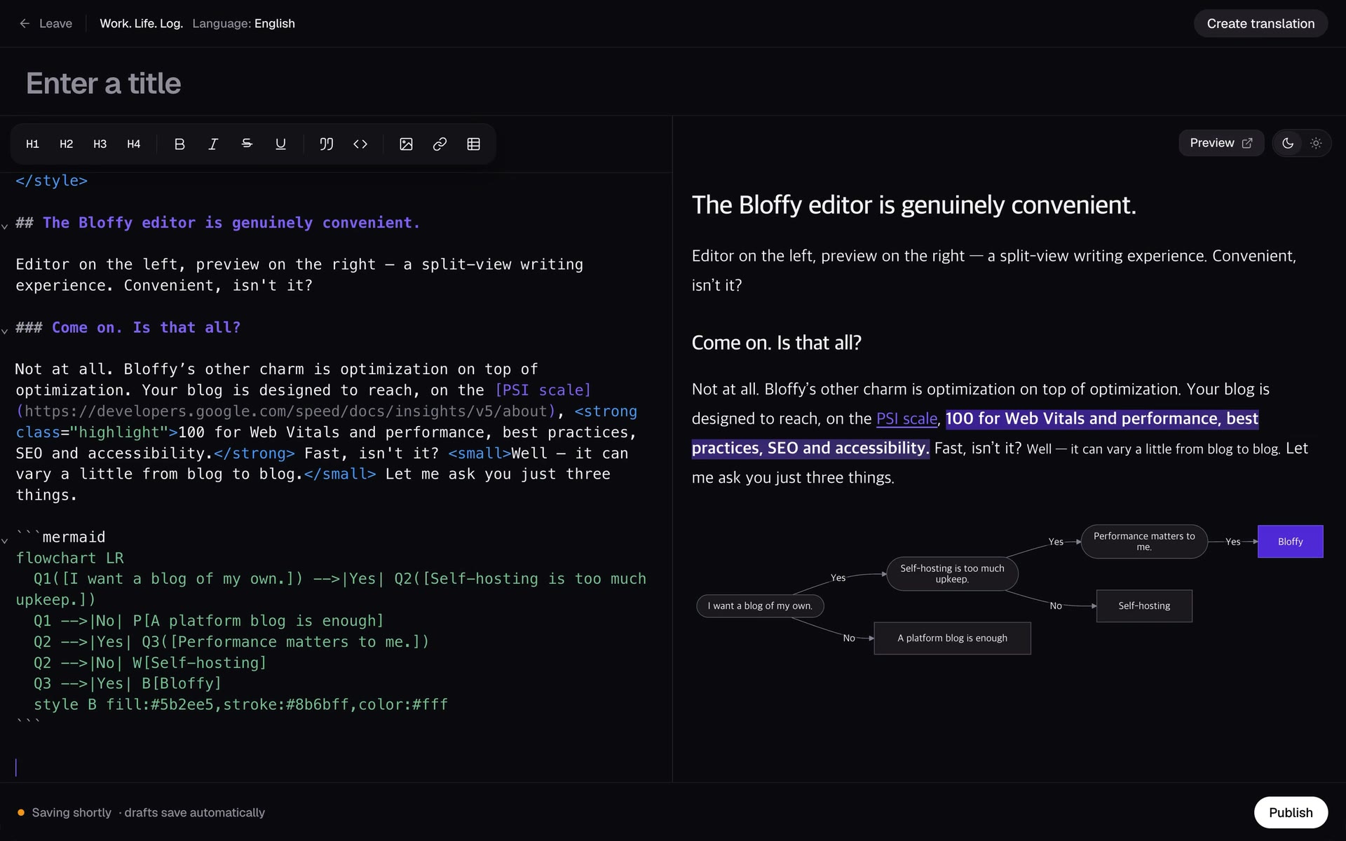 Giao diện nền tảng blog Bloffy