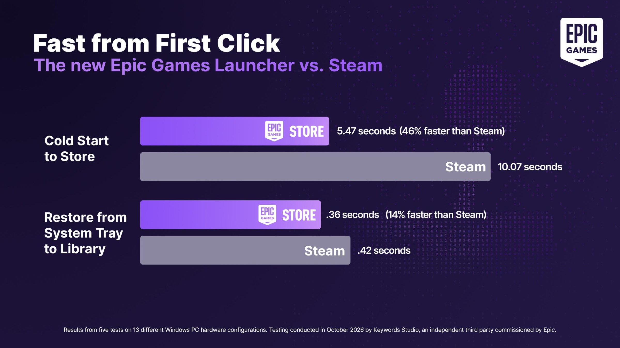 Bản xem trước Epic Games Launcher mới