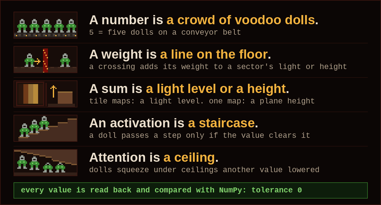 Sơ đồ hoạt động của búp bê voodoo